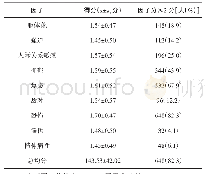 《表1 临床一线护士总体心理健康状况》