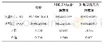 表1 实验组与对照组总成绩以及满意度比较（分，x±s)