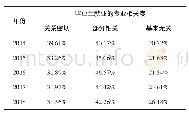 表4 近五年毕业生就业的专业相关度情况