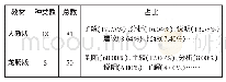 表1 思维类行为动词比较