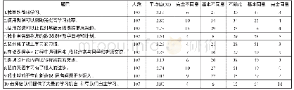 表2 学生问卷调查结果：微课程在基础英语课程教学中的应用现状调查