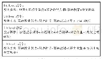 表2 高职院校双语教学层次授课标准