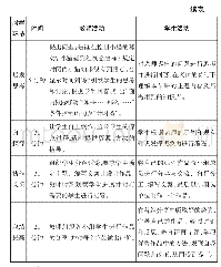 表1 介质参数：探究式教学在小学图形化编程课堂的实践研究