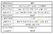 表3：我院小儿用药专业临床药师培训大纲的制定及培训计划的实施