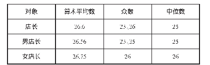 表3 升为店长平均年龄：连锁企业门店店长成长成才规律调研报告