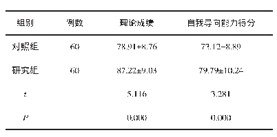 表1 对比两组学生的期末考试成绩和自我导向能力得分