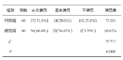 表2 对比两组学生对教学效果的满意度