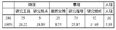 表3 课例研究方法论：我国课例研究实施的现状及发展策略——基于系统论的视角