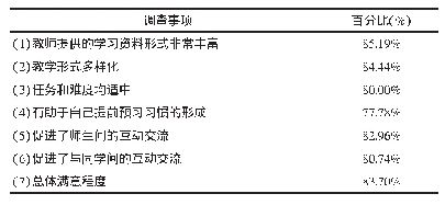 表1 对混合式教学模式的满意度调查数据