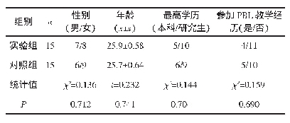 《表1 两组研究对象的一般资料比较（n)》