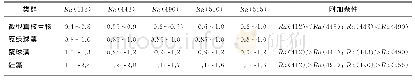 《表1 浮游植物类群PHYSAT算法的判别标准[11]Tab.1 Ra criteria for plankton groups in the PHYSAT method[11]》