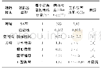 表1 不同类型无芯片标签比较Tab.1 Comparison of different types of chipless tags