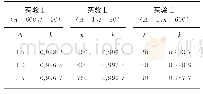 表2 各工艺参数抛光后微结构的k值Tab.2 The k volues of microstructure workpiece after polishing at different process parameters