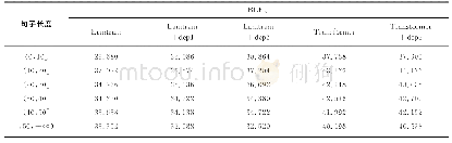 表3 不同源端语句长度对应译文的BLEU值Tab.3 BLEU values of translation correspond to the different source lengths