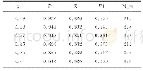 表1 训练集中传统层次聚类的实验结果Tab.1 Experimental results of traditional hierarchical clustering in the training set