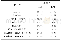 表4 依存分析实验结果Tab.4 Dependency parsing experimental results