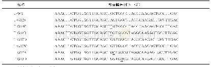 《表3 本研究所用的人工合成靶序列》