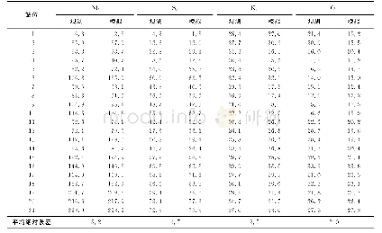 表S1模拟结果与验潮站观测潮位振幅的对比