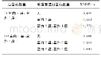 表4 5G/GNSS融合系统中衰落信道下的定位性能