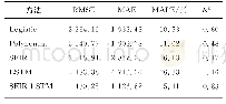 表2 多种模型预测结果比对