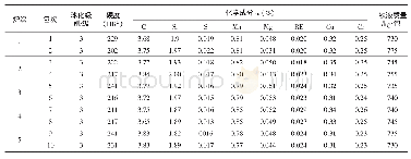 表2 平衡块化学成分、球化率及硬度检测结果Tab.2 Chemical composition, spheroidization rate and hardness test results of balance block