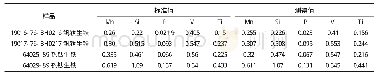 表1 试验结果Tab.1 Test result