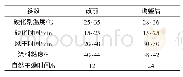 表4 制壳参数Tab.4 Parameters of shell making