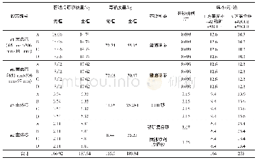 表1 有框砂芯工艺和无框砂芯工艺的成本对比情况Tab.1 Cost comparwason between frame core process and frameless core process