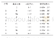 《表3 常用化学元素的氧化烧损率[5]》