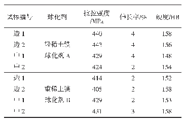 《表2 试验方案一试块的力学性能》