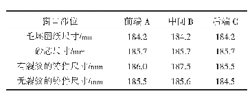 表3 掏空试验二的凸轮轴窗口中间部位宽度尺寸