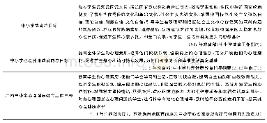 《表1 目标内容与关系：中小学心理健康教育目标与德育目标衔接研究——基于广西14个市中小学心理健康教育的调查研究》