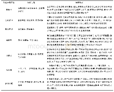 《表1 国内在线作业辅导平台的比较》