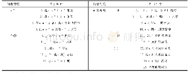 表1 调查问卷的结构：理性选择视角下高中生高考选考化学的影响因素分析——以浙江省某中学为例