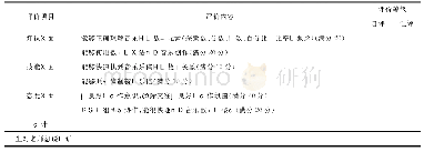 表3 评价表：美国小学音律数学校本课程开发：背景、过程与启示