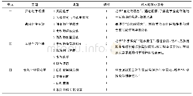 《表1“趣味化学之旅”课程内容》