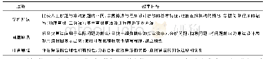 表2“查找算法设计”教学目标