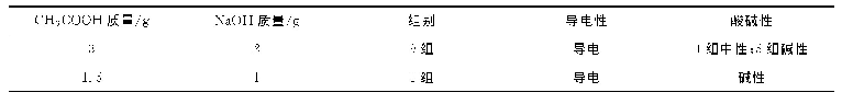 《表3 不同小组的试剂质量选择及实验结果》