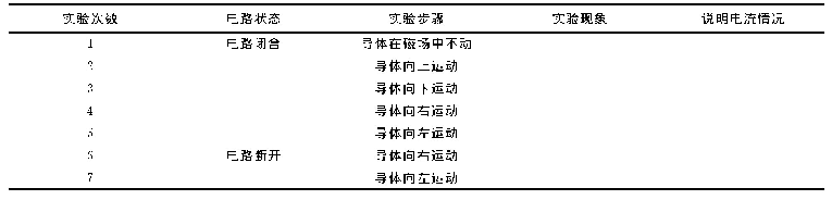 表3 导体在磁场中运动情况