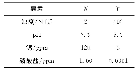 表4 X,Y两个取水点相关数据