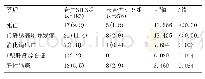 表2 乙型肝炎肝硬化腹水患者合并SIRS组与未合并SIRS组的预后比较[例（%）]