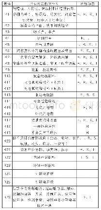 《表4 各要件中具有代表性的材料及试验项目》