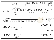 《表5 具有代表性的试验内容》