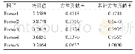 《表3 因子分析结果：金融素养对家庭商业保险消费决策的影响——基于中国家庭金融调查(CHFS)的分析》