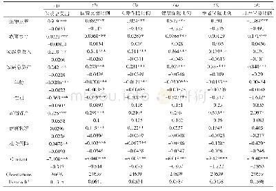 《表1 0 金融素养对商业保险消费程度以及消费偏好的影响》