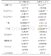 《表1 1 工具变量下的金融素养对商业保险消费决策的影响》