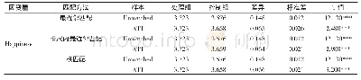 《表8 基于PSM方法的稳健性检验》