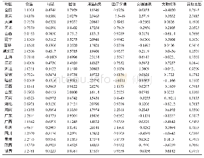 表8 2016年全国分省家户弹性系数