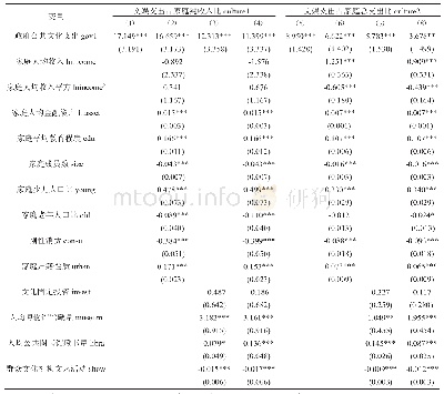 表2 基准回归结果：政府公共文化支出对家庭文化消费的影响研究——基于中国家庭追踪调查的分析