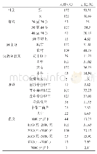 表1 样本人口统计特征表